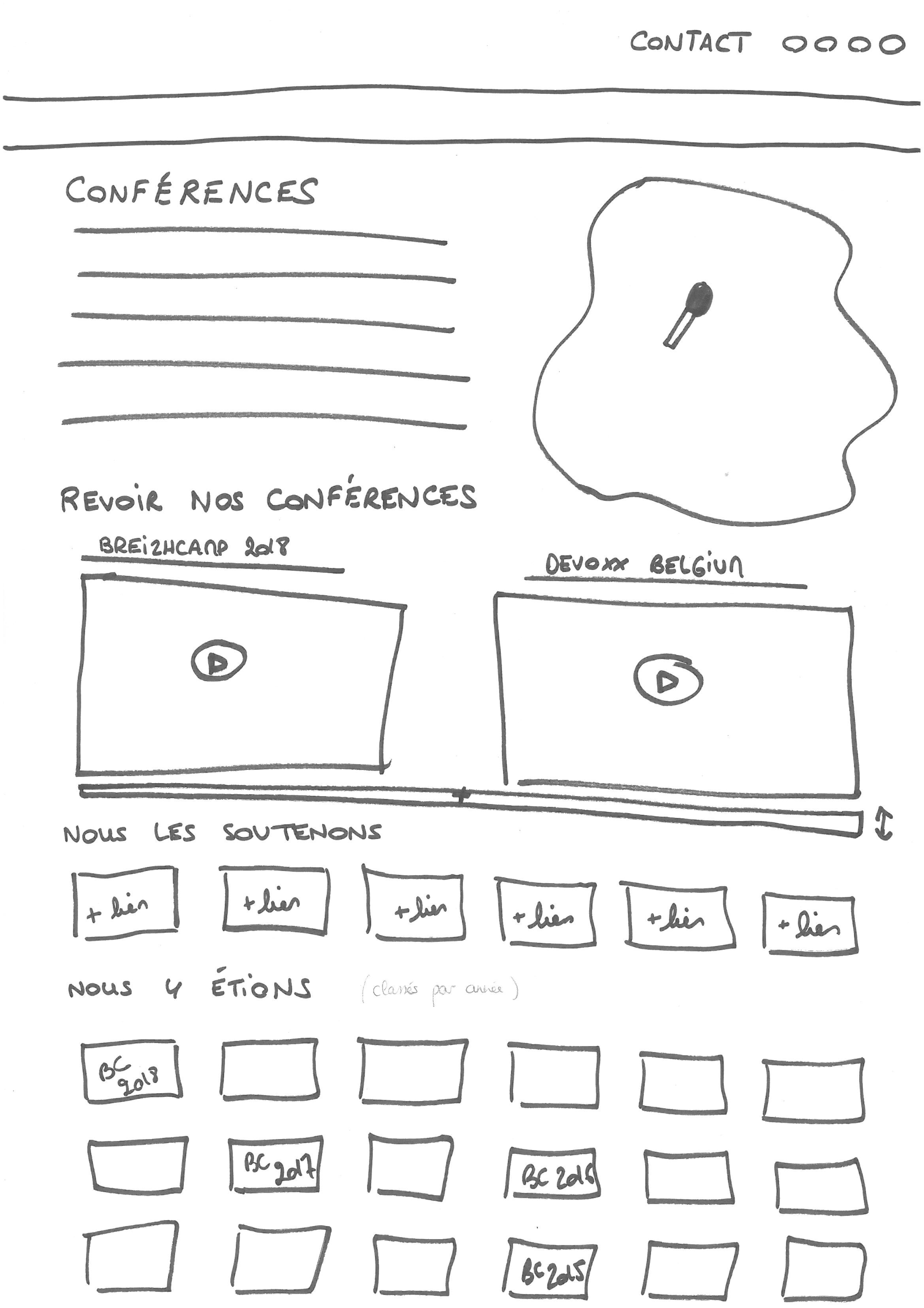 Page Conférences