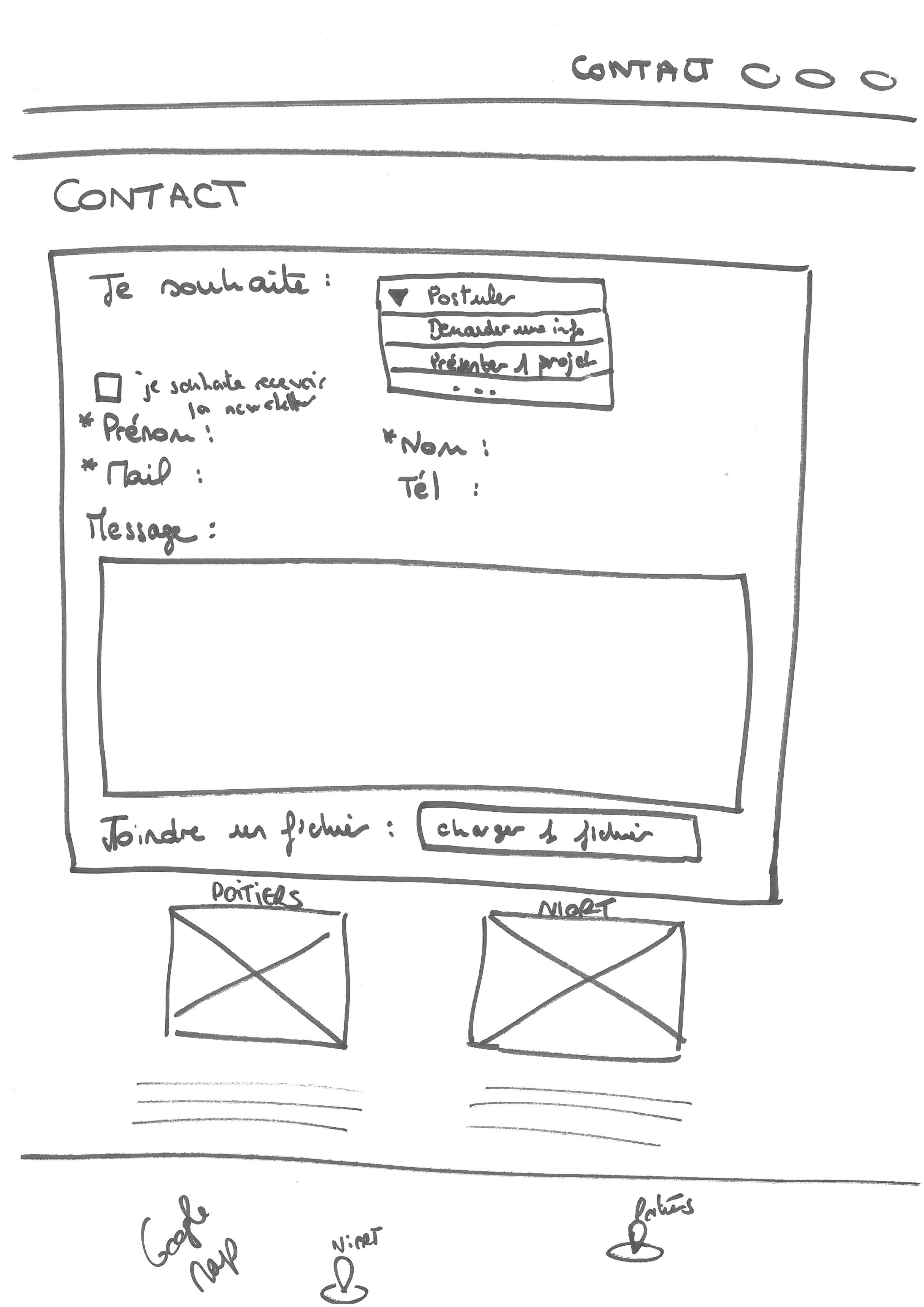 Page contact